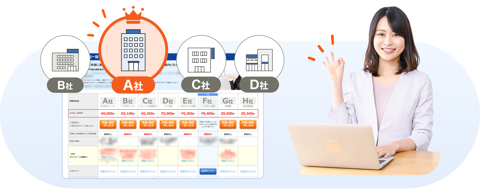 保険料比較イメージ（保険会社アイコン、比較表、女性がパソコンでOKサイン）